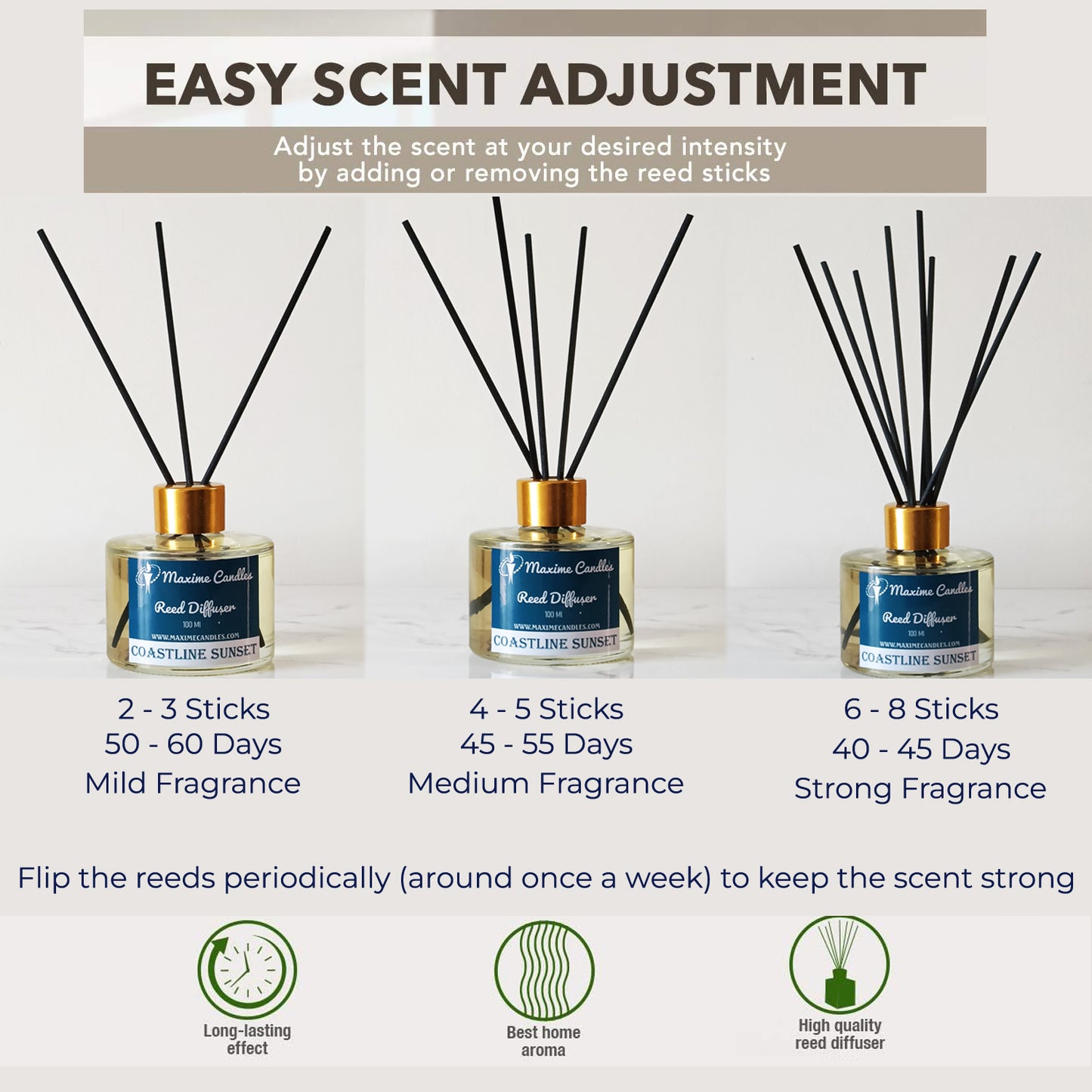 Coastline Sunset Reed Diffuser Set – 100 Ml with 8 Fiber Sticks